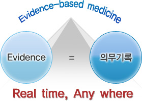 Evidence-based medicine : Evidence=�ǹ����. Real time, Any where