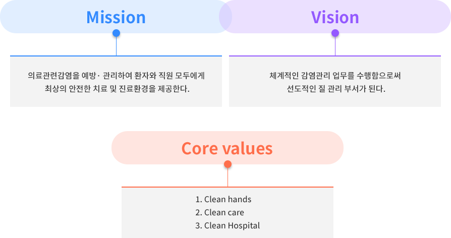 Mission & Vision