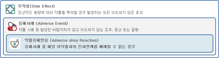 내용